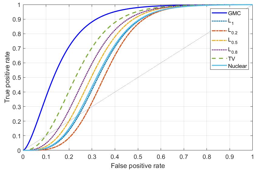 Figure 14